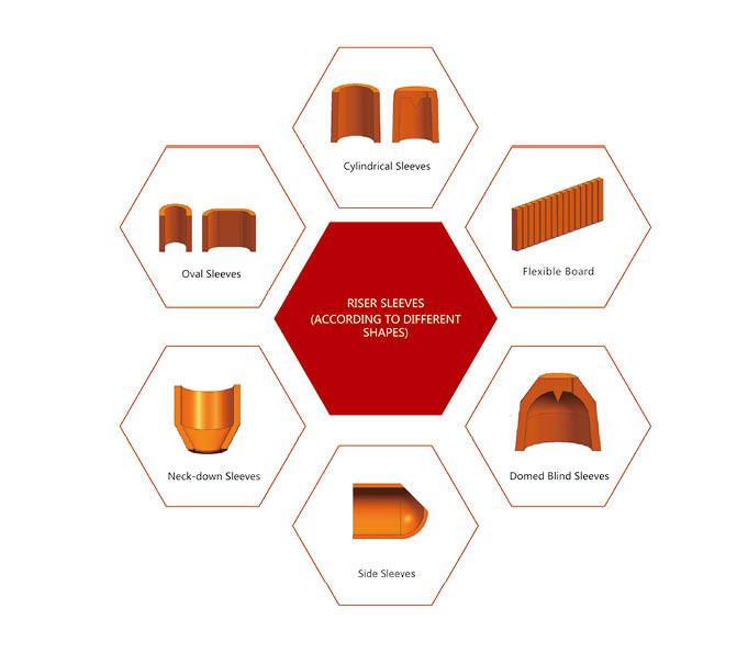Riser Sleeves Types